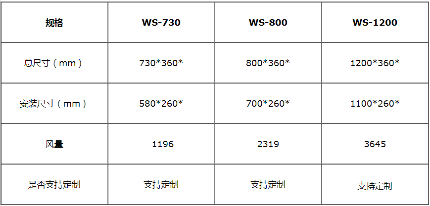 单开蝶式吸顶窗- 养猪场喷淋除臭系统-除臭水帘-五森5S空气净化除臭系统